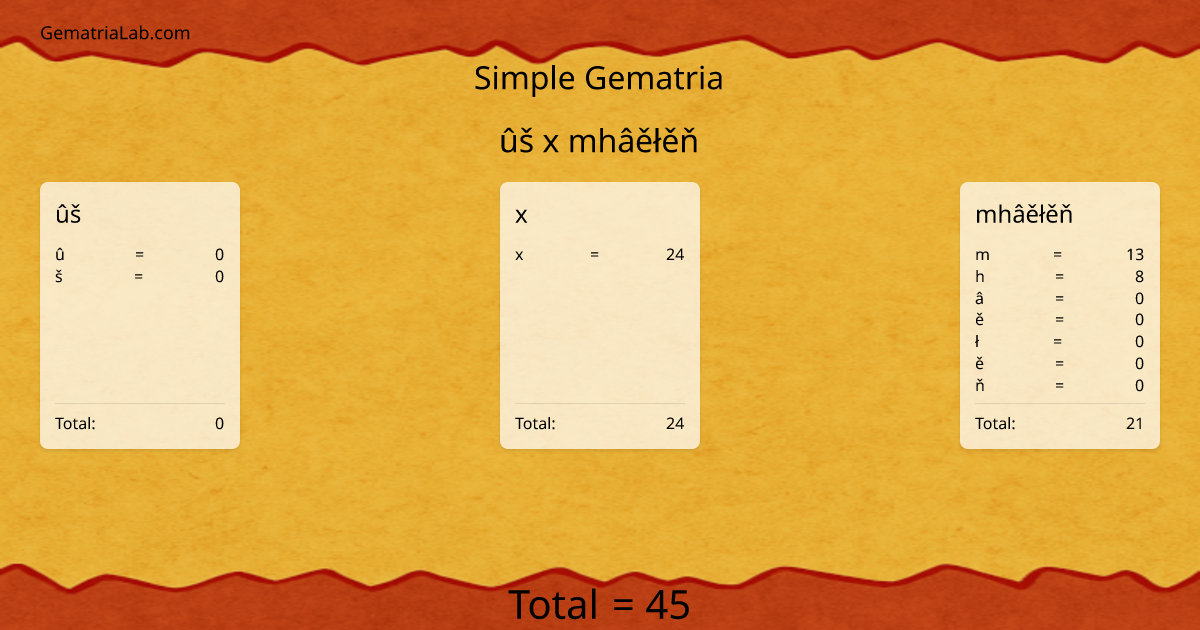 ûš x mhâěłěň in simple Gematria
